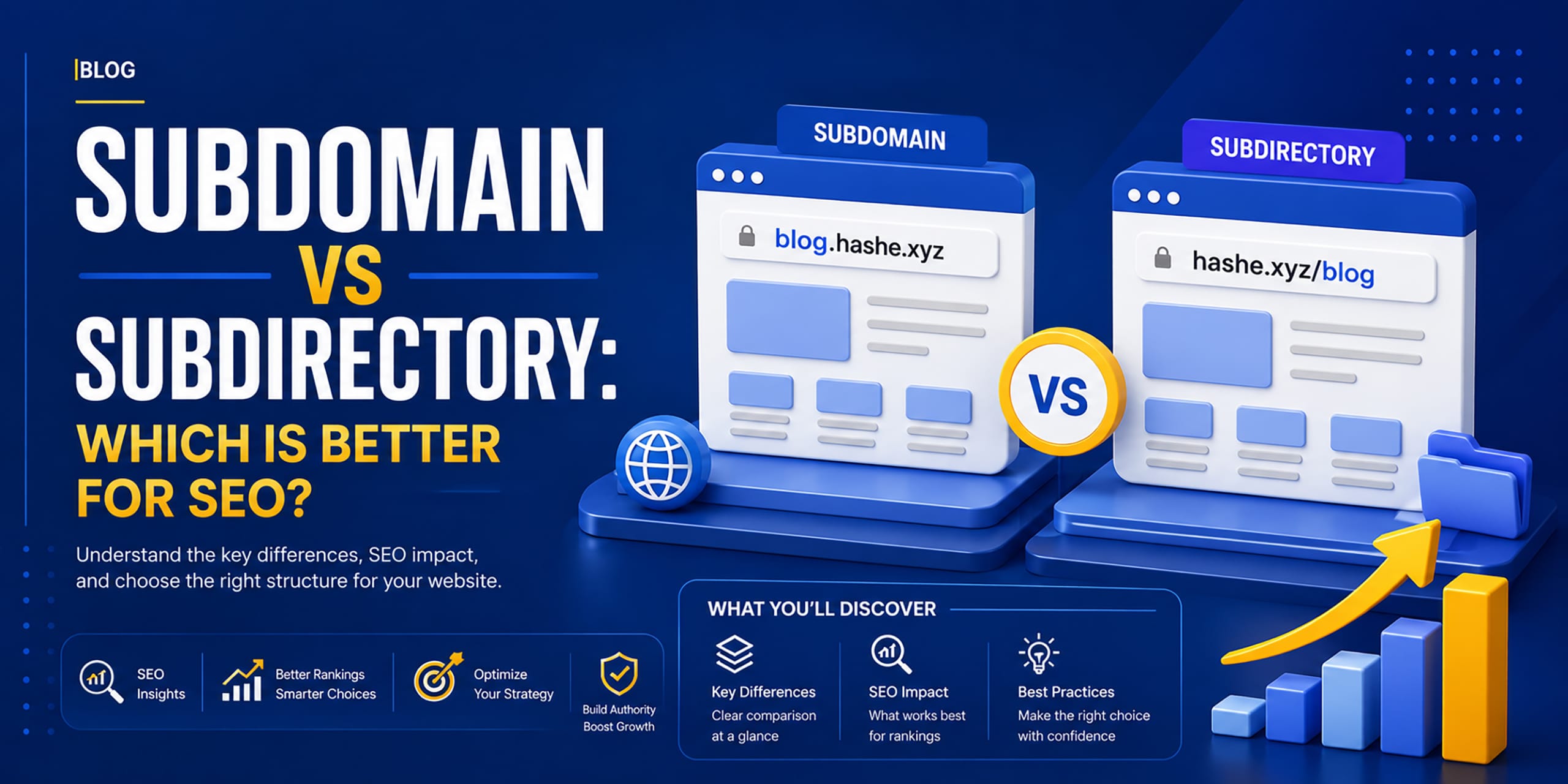 Comparison of subdomain vs subdirectory SEO structure showing blog.hashedomains.com versus hashedomains.com/blog and their impact on rankings and authority flow in 2026 SEO.